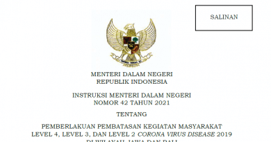 PPKM jawa bali level 3 14 september 2021